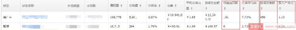 夏款换季预热到打造爆款的过程总结