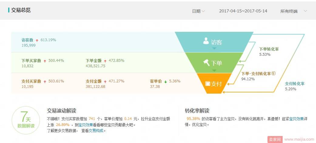 夏款换季预热到打造爆款的过程总结