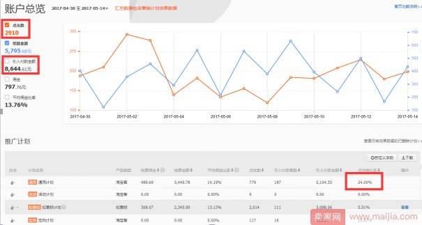 夏款换季预热到打造爆款的过程总结