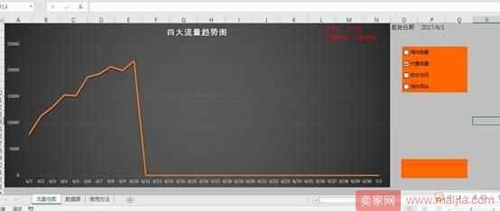 从零开始学淘宝数据运营3—分析淘宝六大基础流量