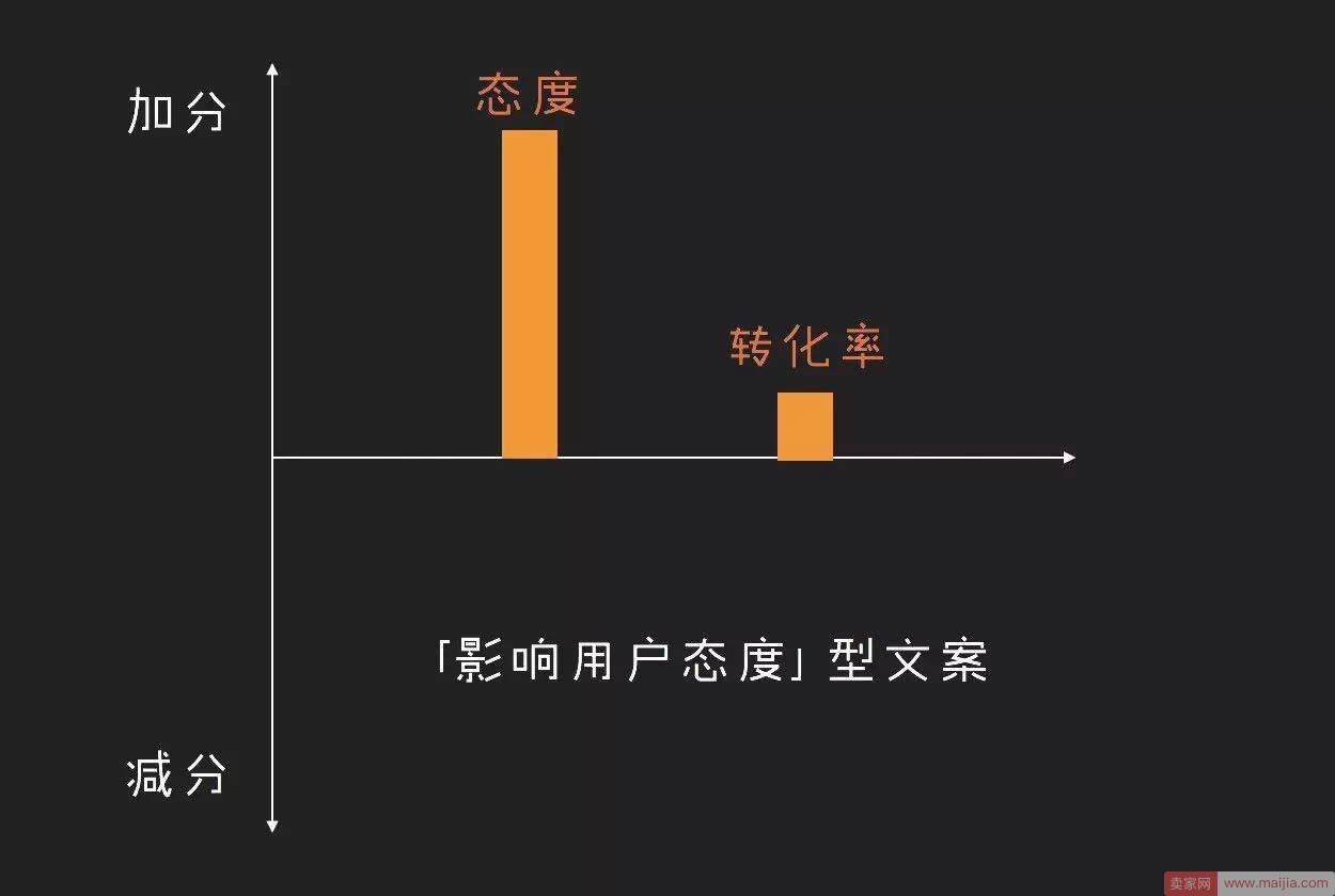 文案写作入门：文案创作的5个关键步骤