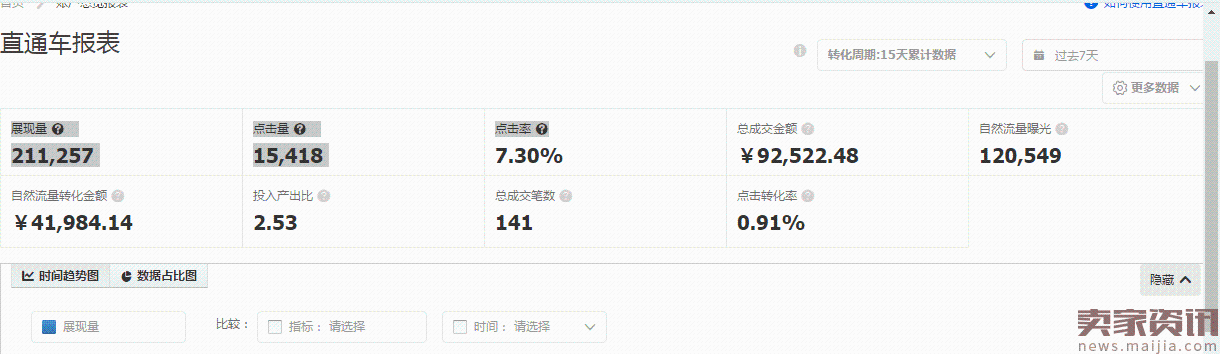 如何让你店铺新品流量倍增，突破日销百单的秘诀