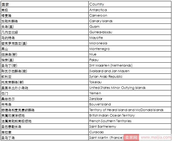 这24个国家停止收寄，速卖通卖家看过来