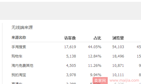 店铺运营核心秘籍：痛点、卖点、买点的理解与运用