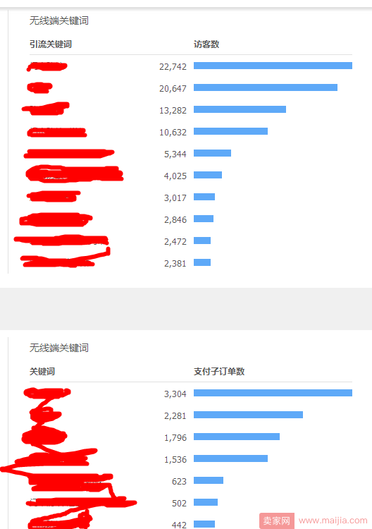 店铺运营核心秘籍：痛点、卖点、买点的理解与运用