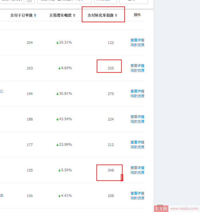 店铺运营核心秘籍：痛点、卖点、买点的理解与运用