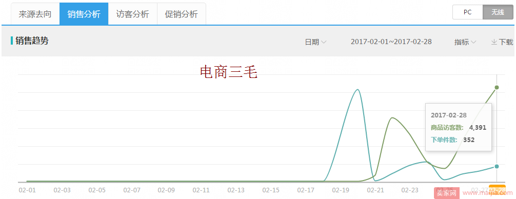 价值一万，实操黑搜三大法！