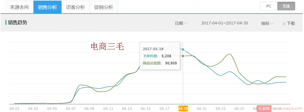 价值一万，实操黑搜三大法！