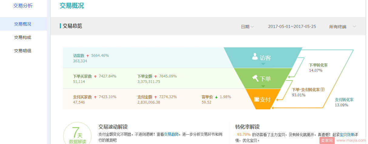 价值一万，实操黑搜三大法！