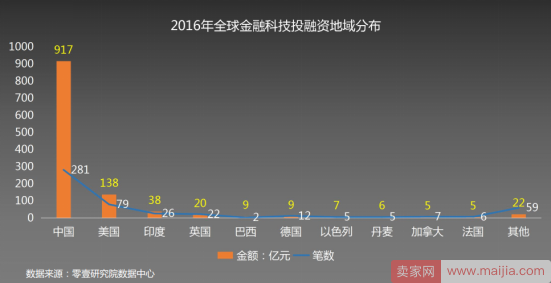 除了让资产流通，区块链能给人工智能带来什么？