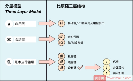 除了让资产流通，区块链能给人工智能带来什么？