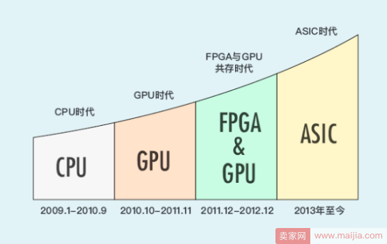 除了让资产流通，区块链能给人工智能带来什么？