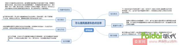 提升直通车点击率的几个实用技巧