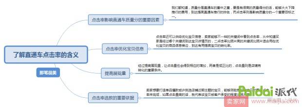 提升直通车点击率的几个实用技巧