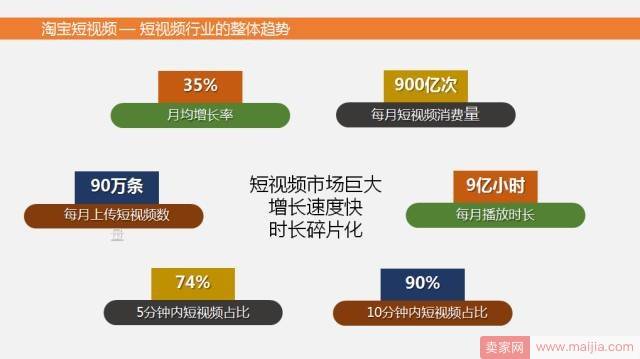 淘宝又放大招？这次图文详情页可能要被淘汰了