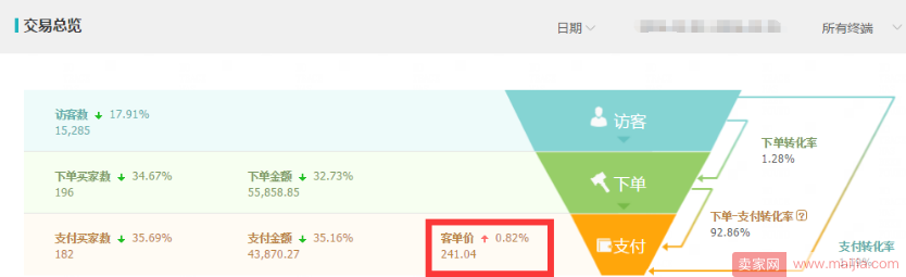 卖家不得不用的淘宝营销工具：优惠券