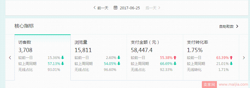 实操小类目：直通车上分低价引爆流量成功案例