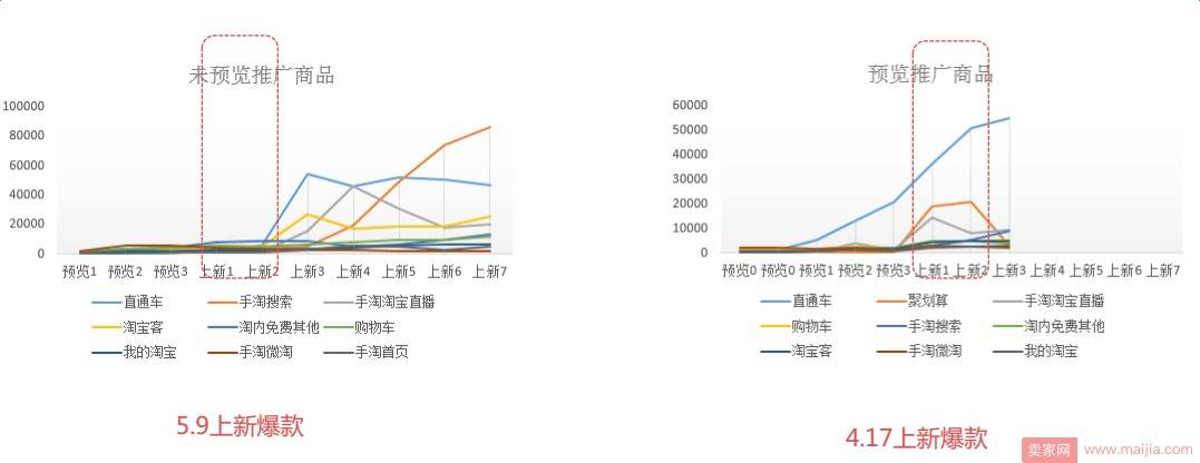 直通车内测“定时上架”功能，营销前探，提前锁定爆款