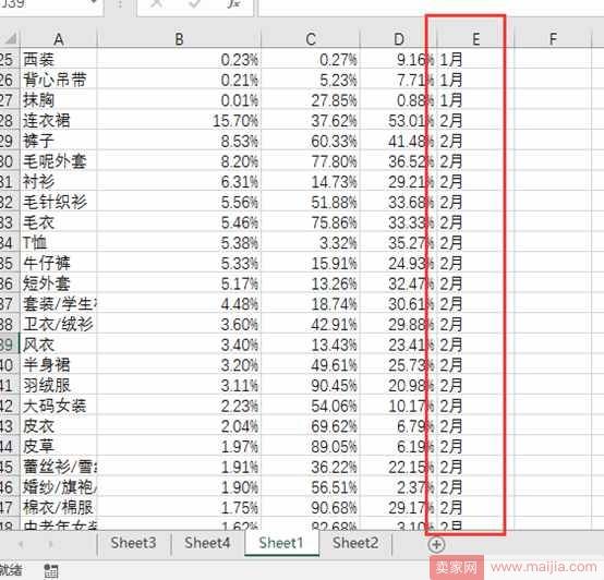 从零开始学淘宝数据运营4—如何选择好细分类目, 切入恰当的时间流量？