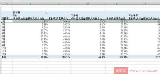 从零开始学淘宝数据运营4—如何选择好细分类目, 切入恰当的时间流量？