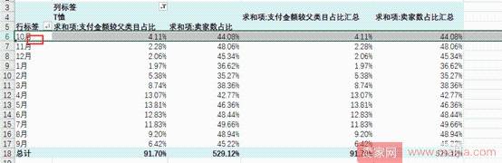 从零开始学淘宝数据运营4—如何选择好细分类目, 切入恰当的时间流量？