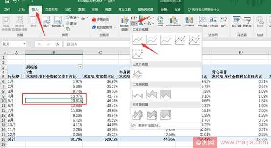 从零开始学淘宝数据运营4—如何选择好细分类目, 切入恰当的时间流量？