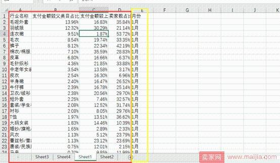 从零开始学淘宝数据运营4—如何选择好细分类目, 切入恰当的时间流量？