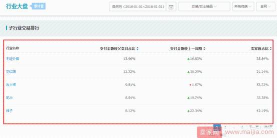 从零开始学淘宝数据运营4—如何选择好细分类目, 切入恰当的时间流量？