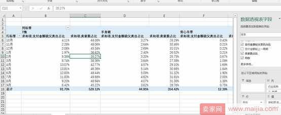 从零开始学淘宝数据运营4—如何选择好细分类目, 切入恰当的时间流量？