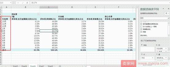 从零开始学淘宝数据运营4—如何选择好细分类目, 切入恰当的时间流量？