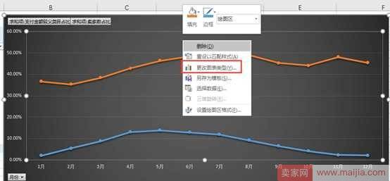 从零开始学淘宝数据运营4—如何选择好细分类目, 切入恰当的时间流量？