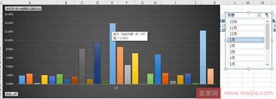 从零开始学淘宝数据运营4—如何选择好细分类目, 切入恰当的时间流量？