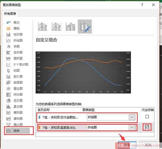 从零开始学淘宝数据运营4—如何选择好细分类目, 切入恰当的时间流量？