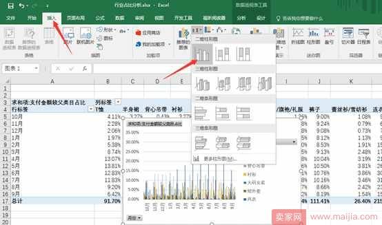 从零开始学淘宝数据运营4—如何选择好细分类目, 切入恰当的时间流量？