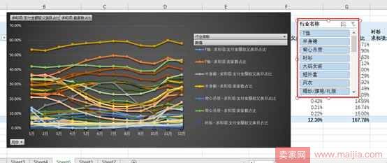 从零开始学淘宝数据运营4—如何选择好细分类目, 切入恰当的时间流量？