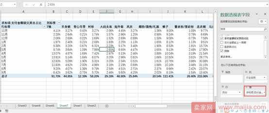 从零开始学淘宝数据运营4—如何选择好细分类目, 切入恰当的时间流量？