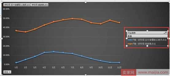 从零开始学淘宝数据运营4—如何选择好细分类目, 切入恰当的时间流量？