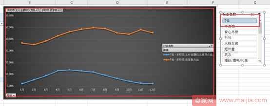 从零开始学淘宝数据运营4—如何选择好细分类目, 切入恰当的时间流量？