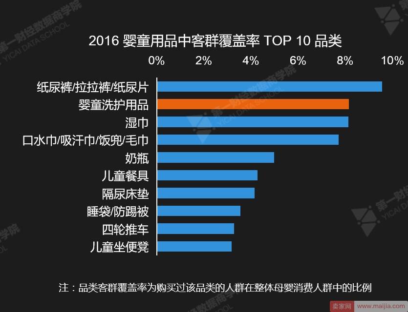 年均增速30%以上，婴童洗护市场值得进入吗？