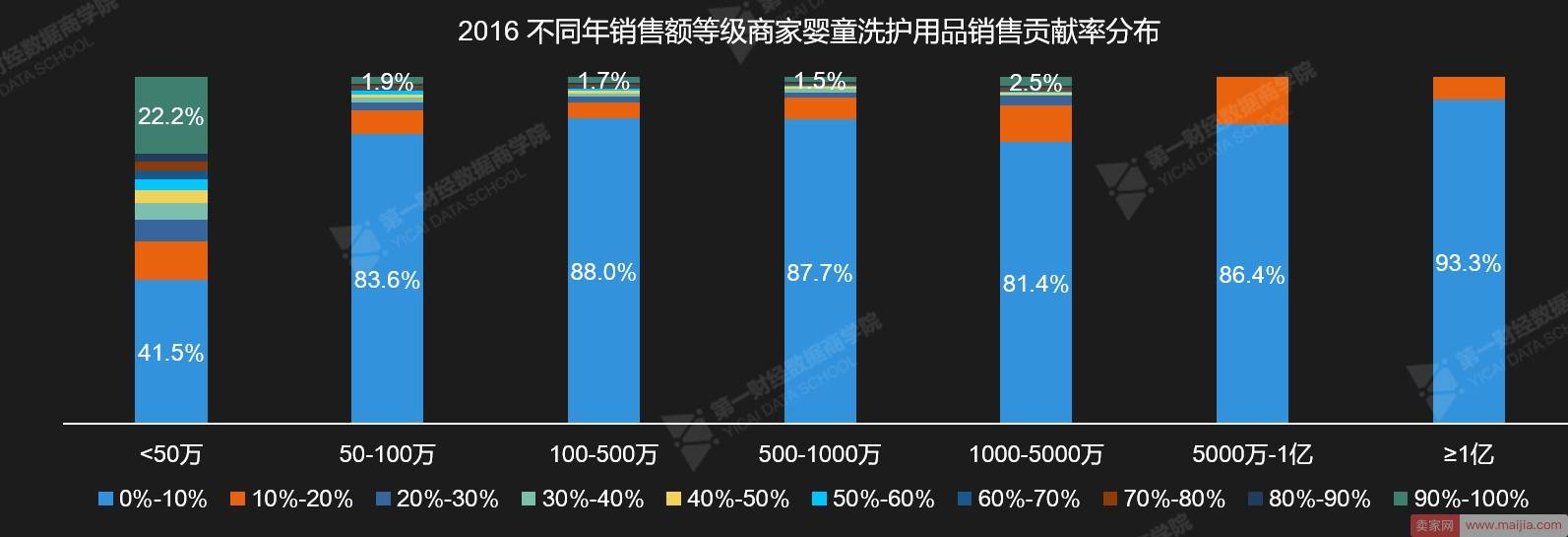 年均增速30%以上，婴童洗护市场值得进入吗？