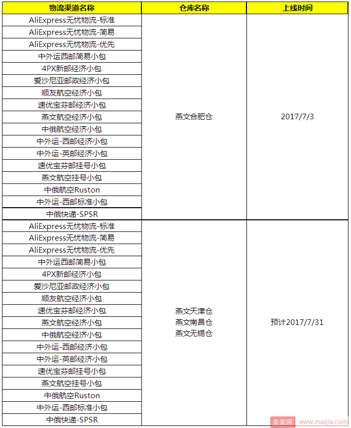 速卖通线上发货及无忧物流新增揽收仓库