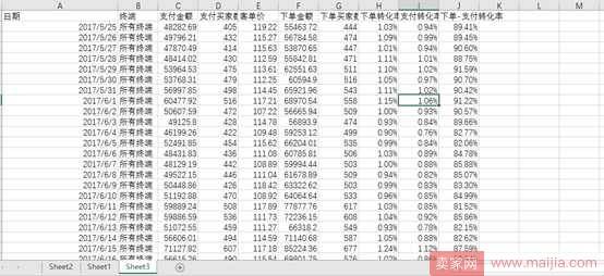 从零开始学淘宝数据运营5—如何通过数据分析提高转化率？