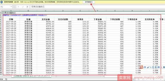 从零开始学淘宝数据运营5—如何通过数据分析提高转化率？