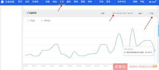 从零开始学淘宝数据运营5—如何通过数据分析提高转化率？