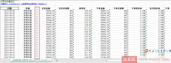 从零开始学淘宝数据运营5—如何通过数据分析提高转化率？