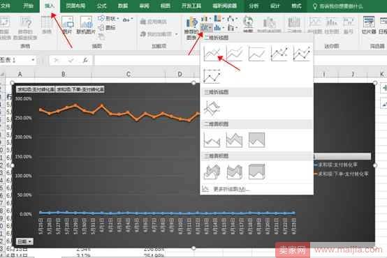 从零开始学淘宝数据运营5—如何通过数据分析提高转化率？