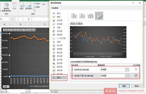 从零开始学淘宝数据运营5—如何通过数据分析提高转化率？