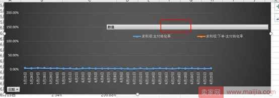 从零开始学淘宝数据运营5—如何通过数据分析提高转化率？