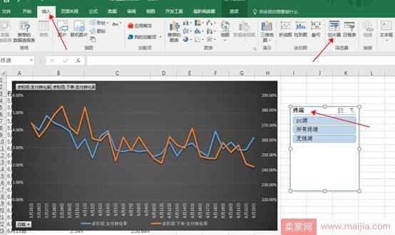 从零开始学淘宝数据运营5—如何通过数据分析提高转化率？