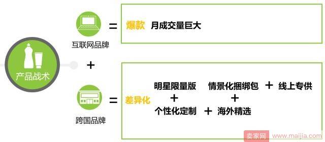 70个国家里面，中国剁手党是最不在乎价格的